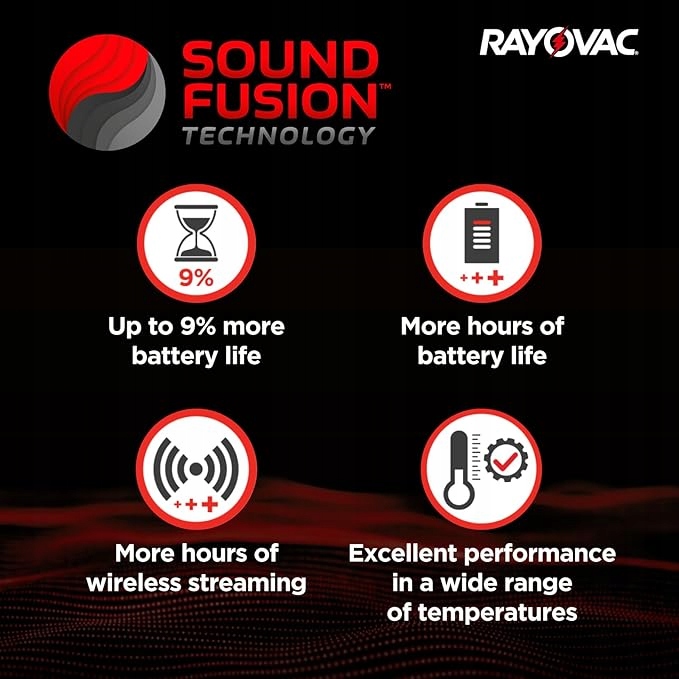 Rayovac Extra Advanced cynkowa bateria do aparatu słuchowego 10x