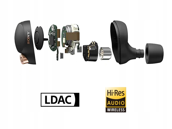 Słuchawki bezprzewodowe dokanałowe Sony WF-1000XM4