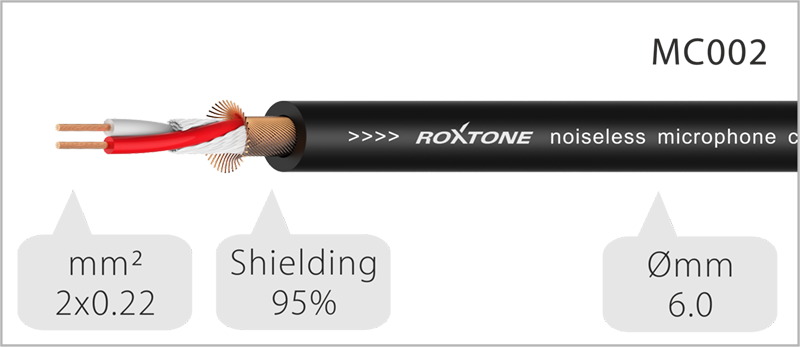 Kabel mikrofonowy ROXTONE MMXX600L1 1m