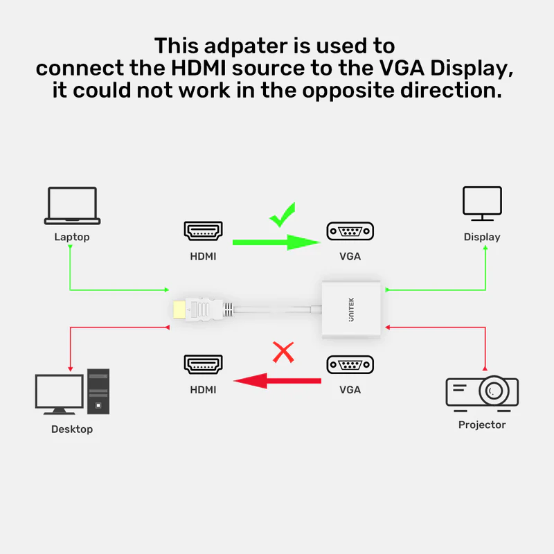 Unitek Nowy adapter HDMI do VGA Y-6333C01