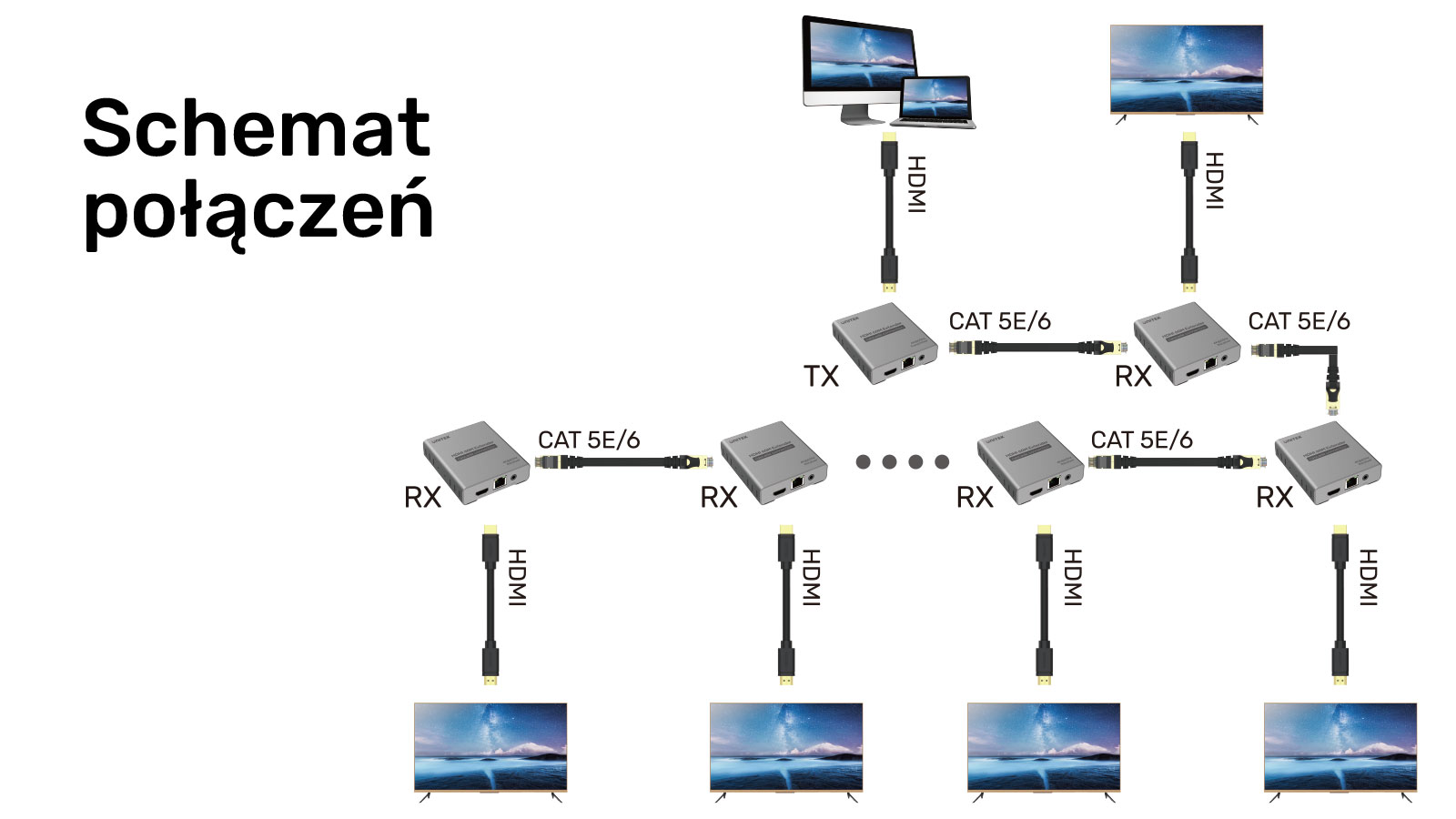 Unitek Ekstender HDMI 2.0 4K przez Ethernet do 60m