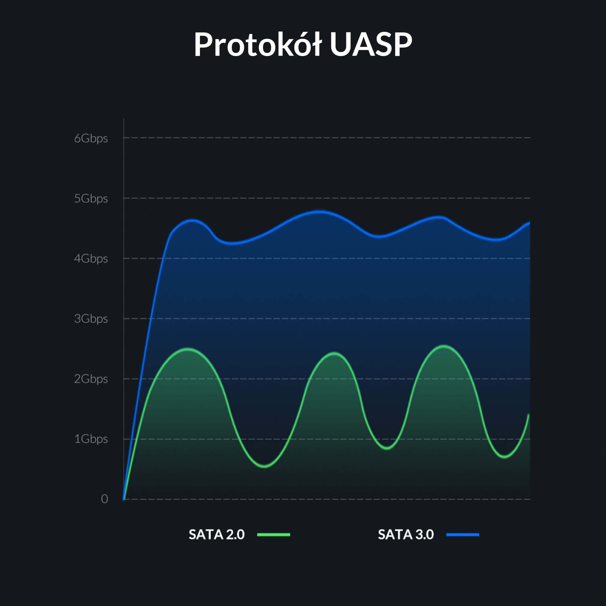 Orico Obudowa na dysk HDD/SSD 2,5'' kabel USB-C 3.1