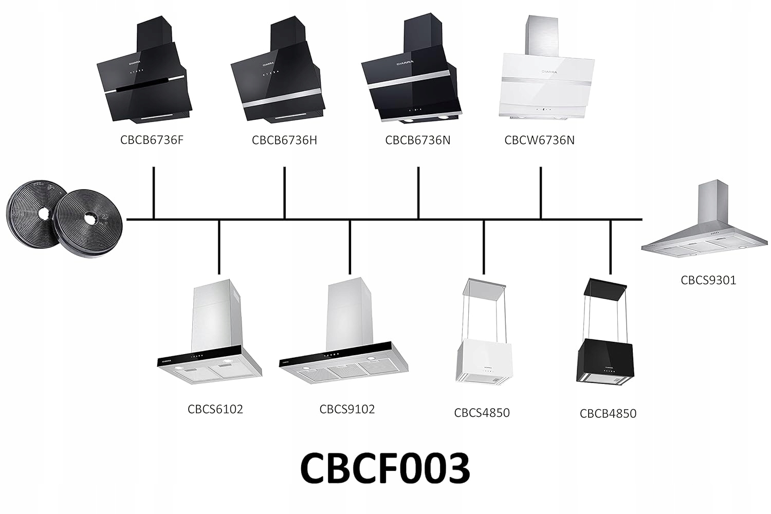 CIARRA CBCF003-OW oryginalny filtr z węglem do CBCB6736N CBCS6102 2szt.