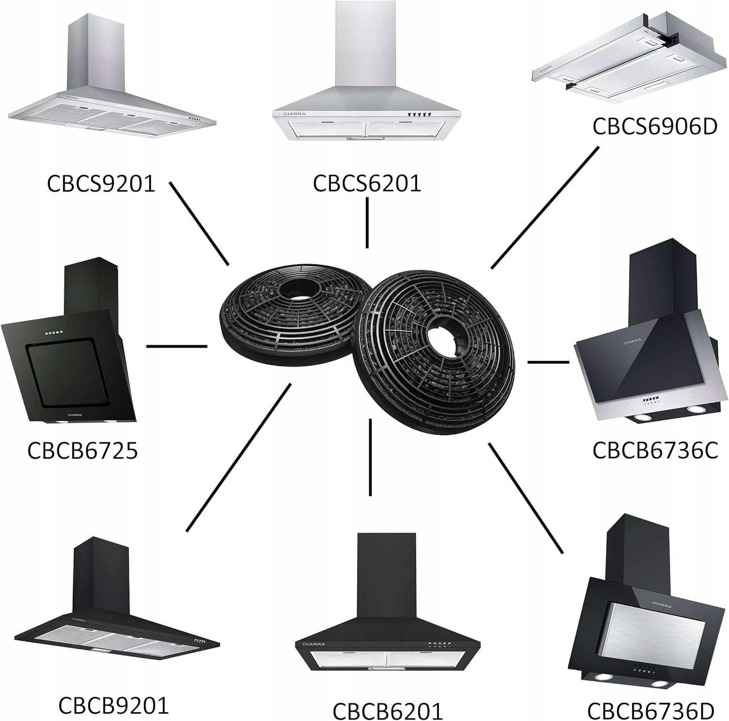 CIARRA CBCF002X2-OW oryginalny filtr z węglem do CBCS6201 CBCB6736C 2szt.
