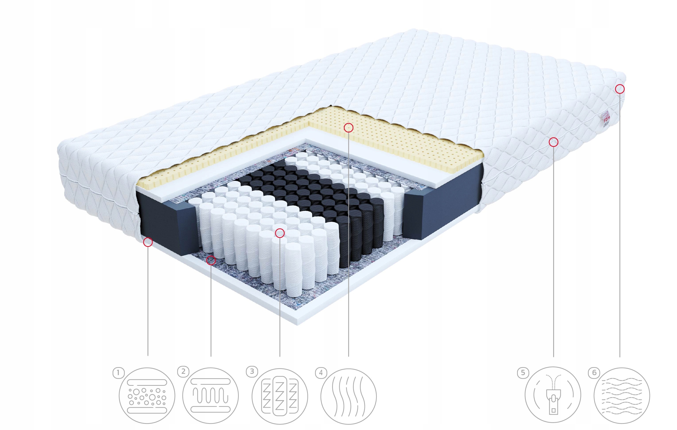 Materac multipocketowy RIMINI - 100 x 200 H3