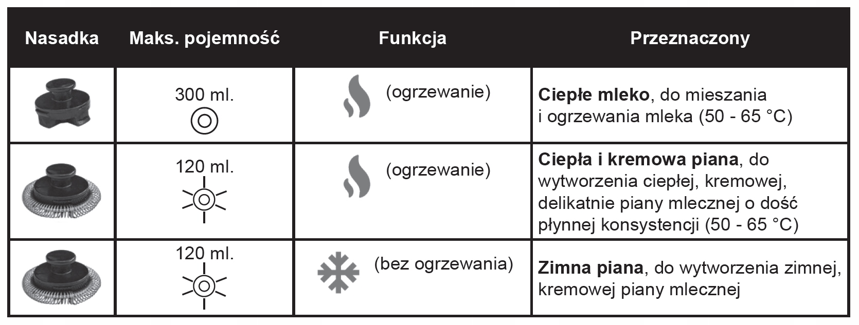 Spieniacz do mleka podgrzewacz Eta Artteo 0,3L