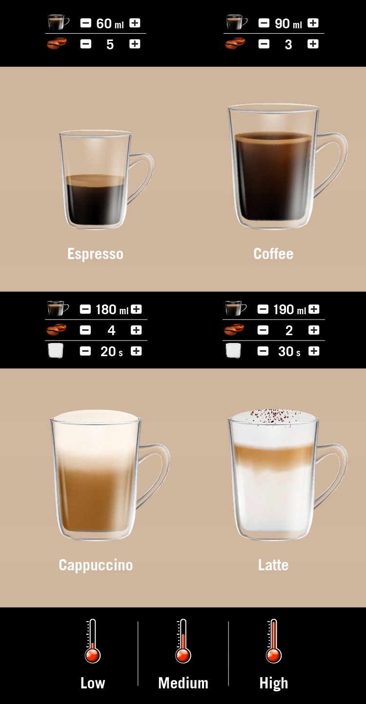 Automatyczny EKSPRES do kawy z MŁYNKIEM i spieniaczem do mleka 19 bar Teesa