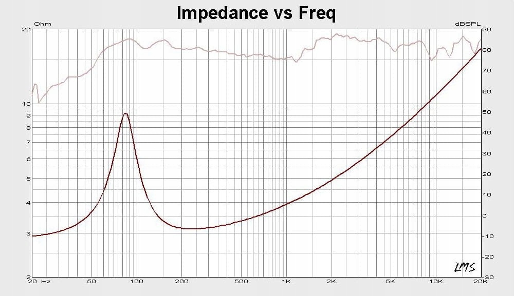 Głośniki 13cm 2 drożne 100W Kruger&Matz