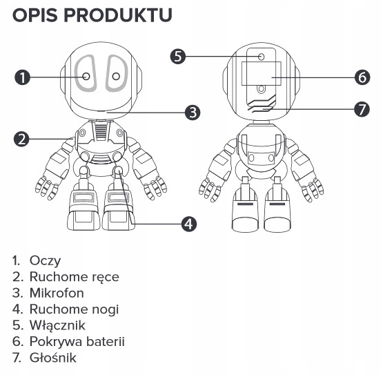 Robot dla Dzieci Voice powtarza co usłyszy