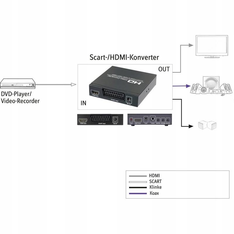 Konwerter ADAPTER Scart na HDMI przejściówka VIDEO Jack 3.5 mm SpeaKa