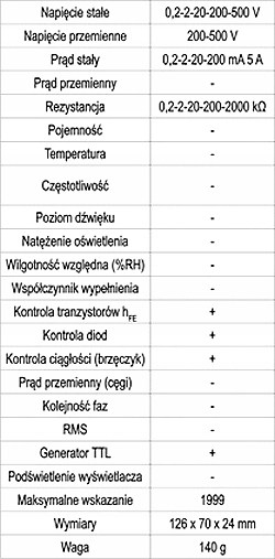 Miernik Multimetr Generator Przebiegu TTL [D990