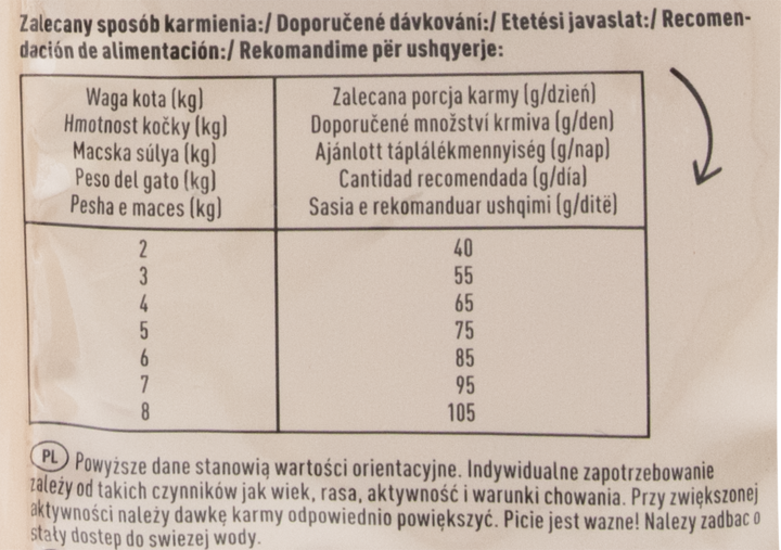 WINSTON SUCHA KARMA DLA KOTÓW Z INDYKIEM 600 G