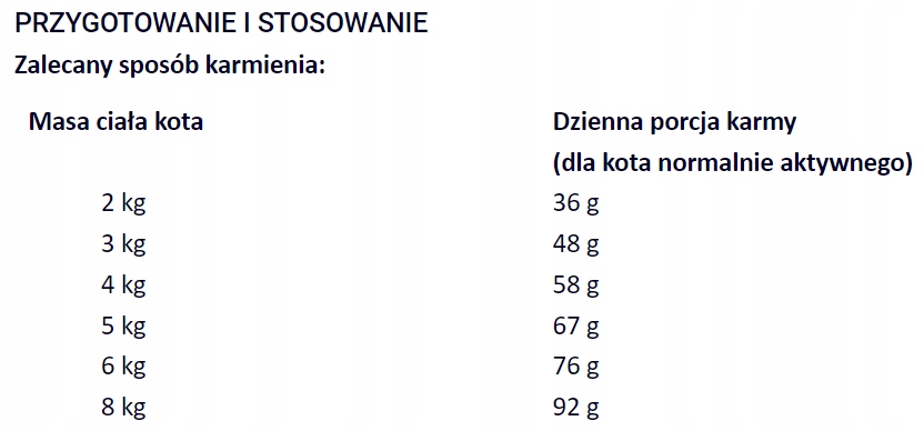 WINSTON SUCHA KARMA DLA KOTÓW Z DROBIEM 800 G