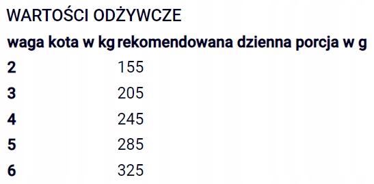 WINSTON MOKRA KARMA DLA KOTÓW Z WOŁOWINĄ I KURCZAK