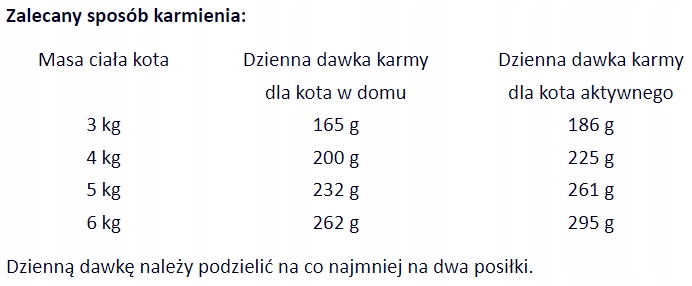 WINSTON MOKRA KARMA DLA KOTA CIELĘCINA I INDYK 85G