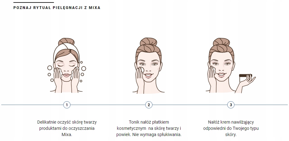 MIXA INTENSYWNE ODŻYWIENIE KREM DO TWARZY SKÓRA WRAŻLIWA I SUCHA 50 ML