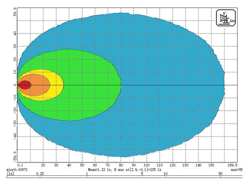 LED Lampa robocza - Reflektor LED dużej mocy Class 3, 9120 Lumeny, 10-30V