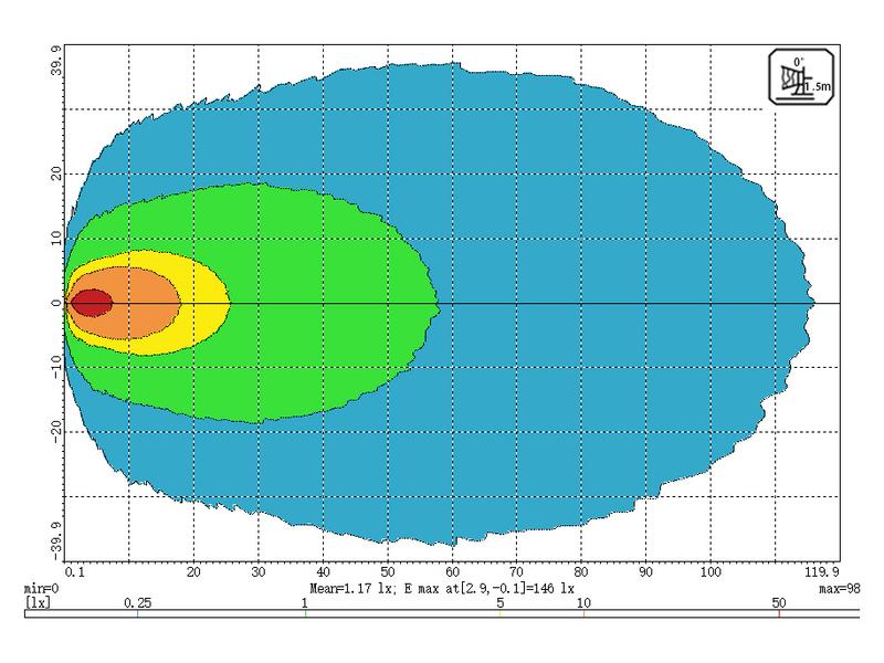LED Lampa robocza - Reflektor LED dużej mocy, Class 3, 4650 Lumeny, 10-30V