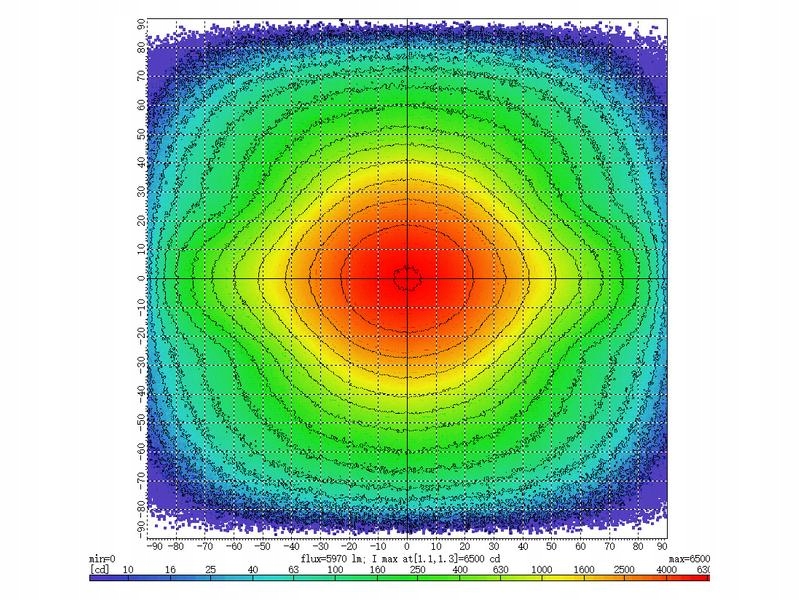 LED Lampa robocza - Reflektor LED dużej mocy Class 3, 9120 Lumeny, 10-30V
