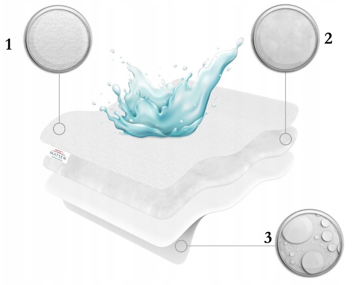 Ochraniacz na materac 140x70 PKW 13.92.12.0