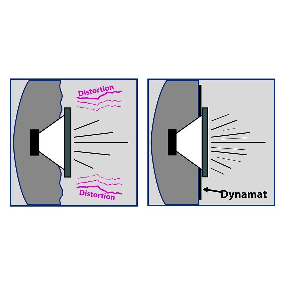 Dynamat Xtreme efekt zastosowania w drzwiach