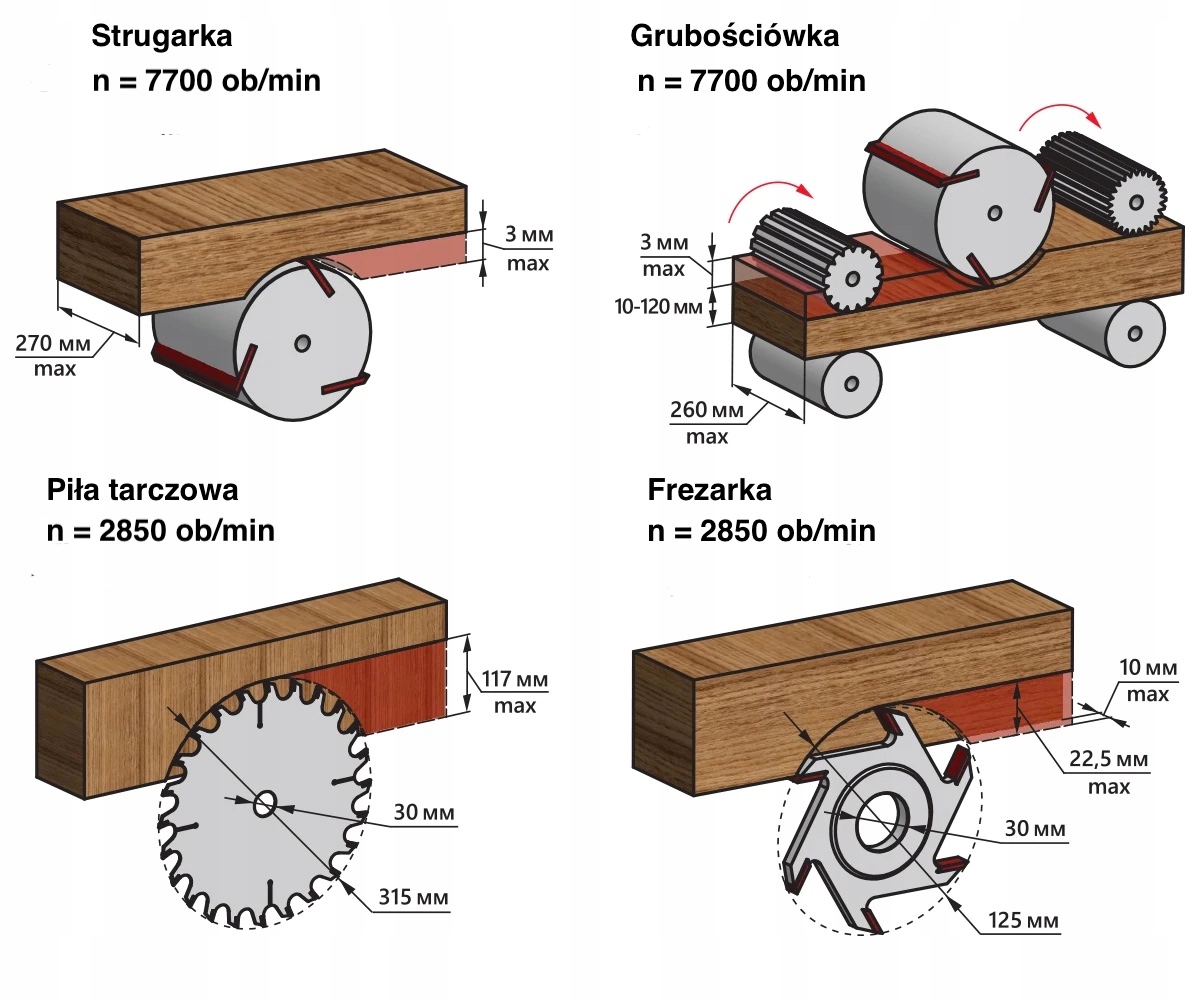 Belmash SDMR-2500 maszyna 4 w 1 strugarka pilarka gróbościówka frezarka