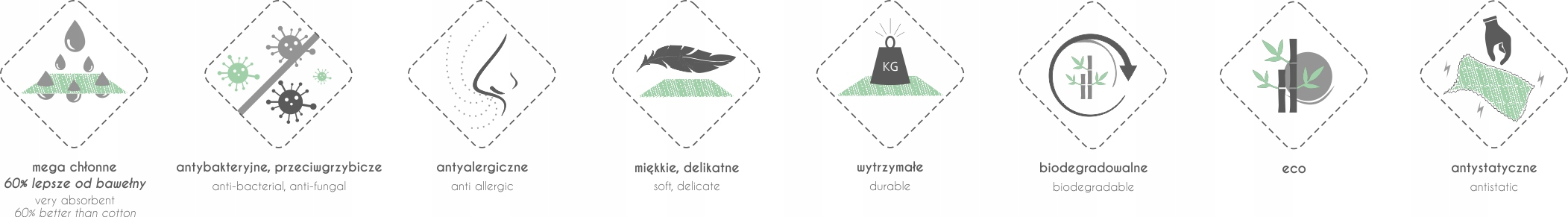 Pieluszka Bambusowa 65X65 Dinozaury Atest