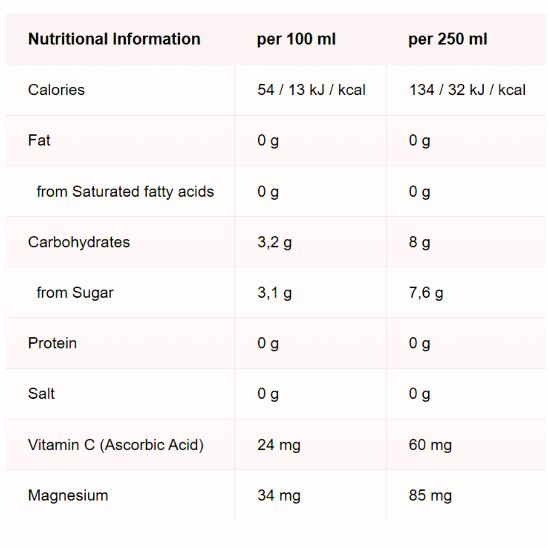 2 x SodaStream ISOTONIC + PEPSI syrups