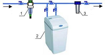 WaterBoss ProPlus 380, water softening and deferrization system