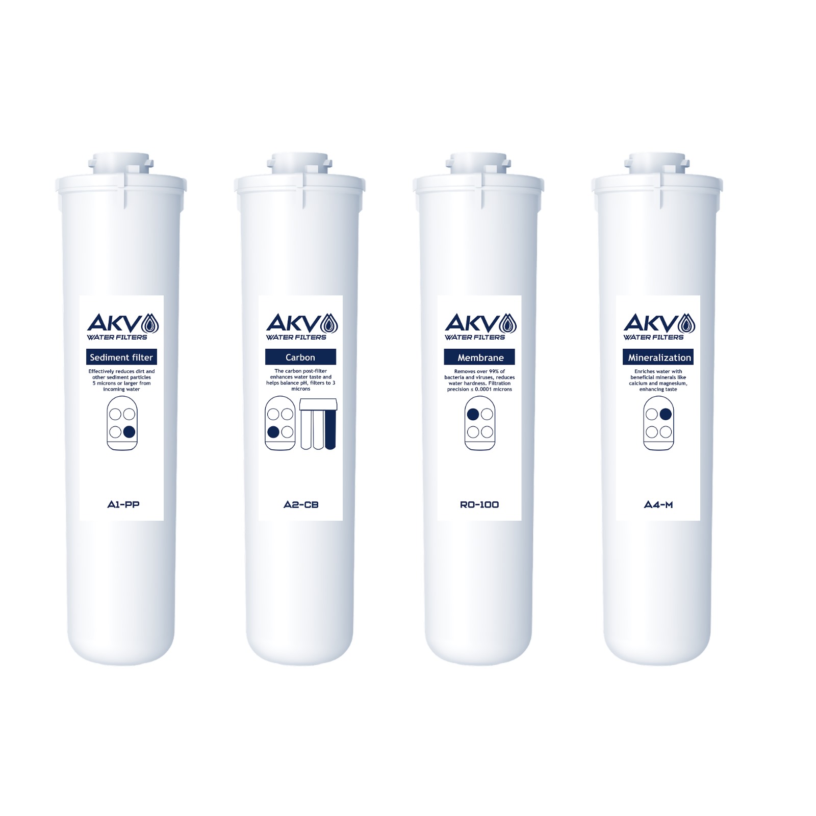 AKV RO TYTAN-100 Blanc — Filtre à eau compact à osmose inverse 100 GPD
