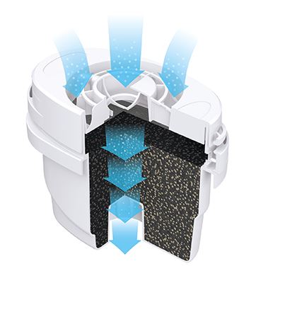 Wkład filtr + 6 szt do brita maxtra dafi unimax aquaphor