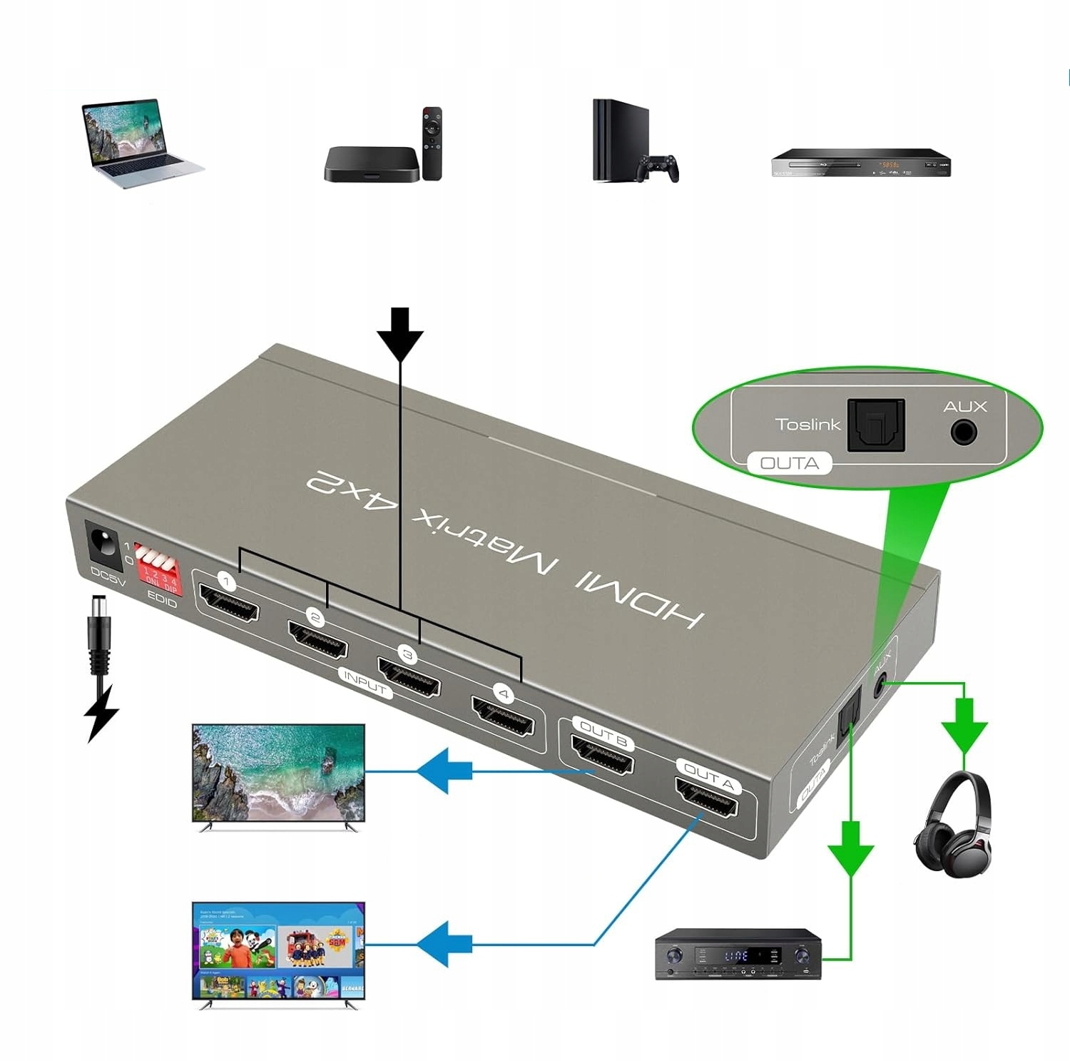 Matrix Switch 4X2 Splitter Hdmi 4K 60Hz Hdr10 Arc Audio Ekstraktor Pilot