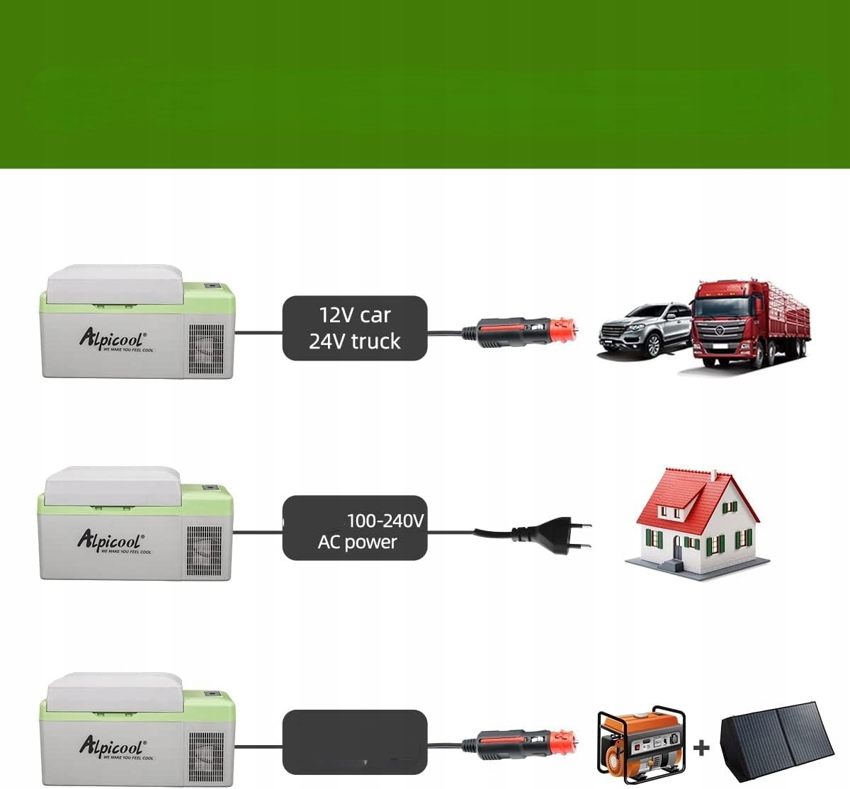 Lodówka Kompresorowa 20L 12/24/230 Z Funkcją Zamrażarki Turystyczna Kemping
