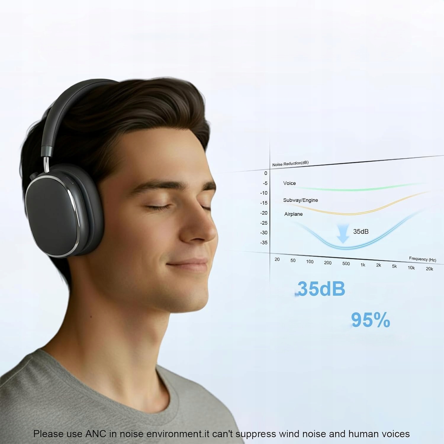 Słuchawki Bezprzewodowe Nauszne Z Mikrofonem Bluetooth 6.0 65H Hi-Res Anc