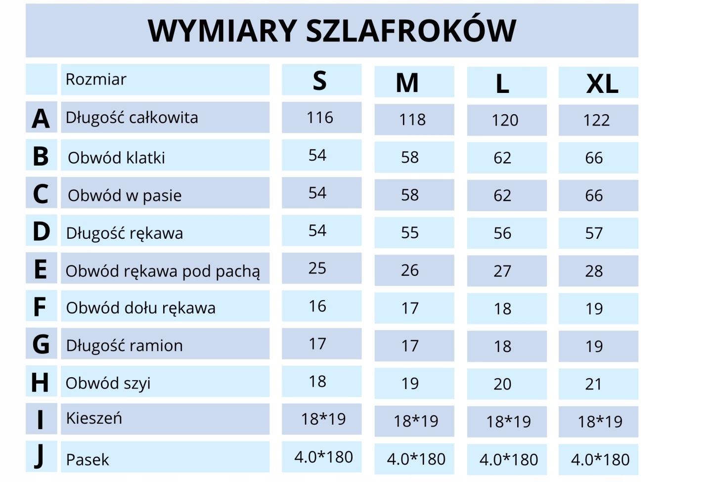 Wykończenie