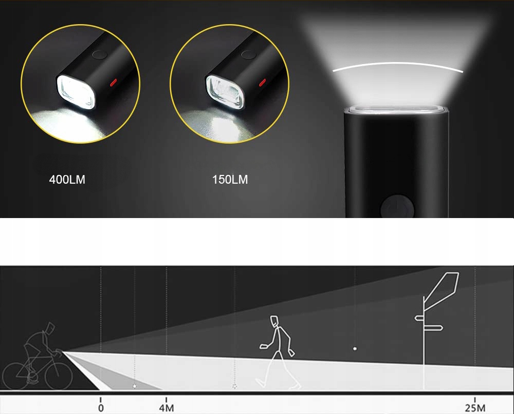 MOCNA LAMPKA ROWEROWA OŚWIETLENIE LED NA ROWER 400lm 2000mAh ODCIĘCIE ALU