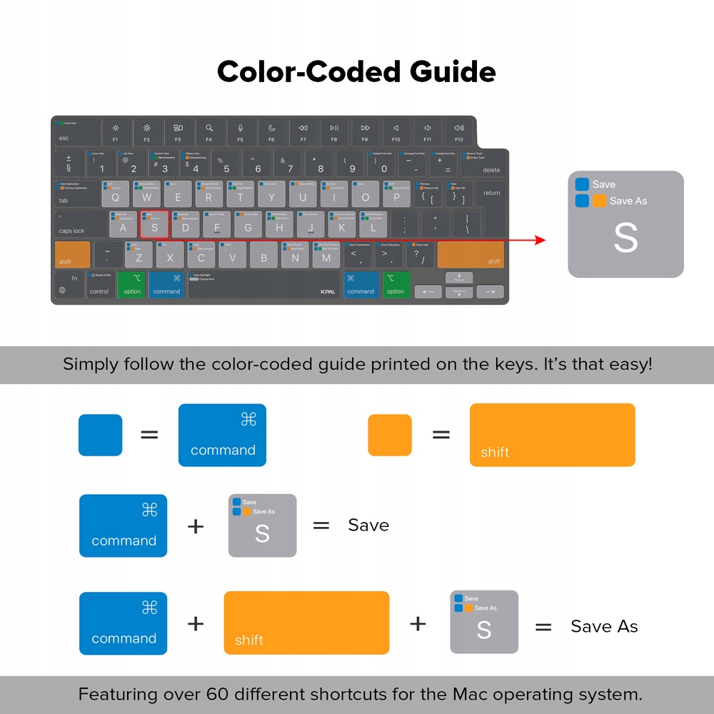 VerSkin Apple MacOS Shortcut Keyboard Protector - MacBook Pro 14"/16" MacBo