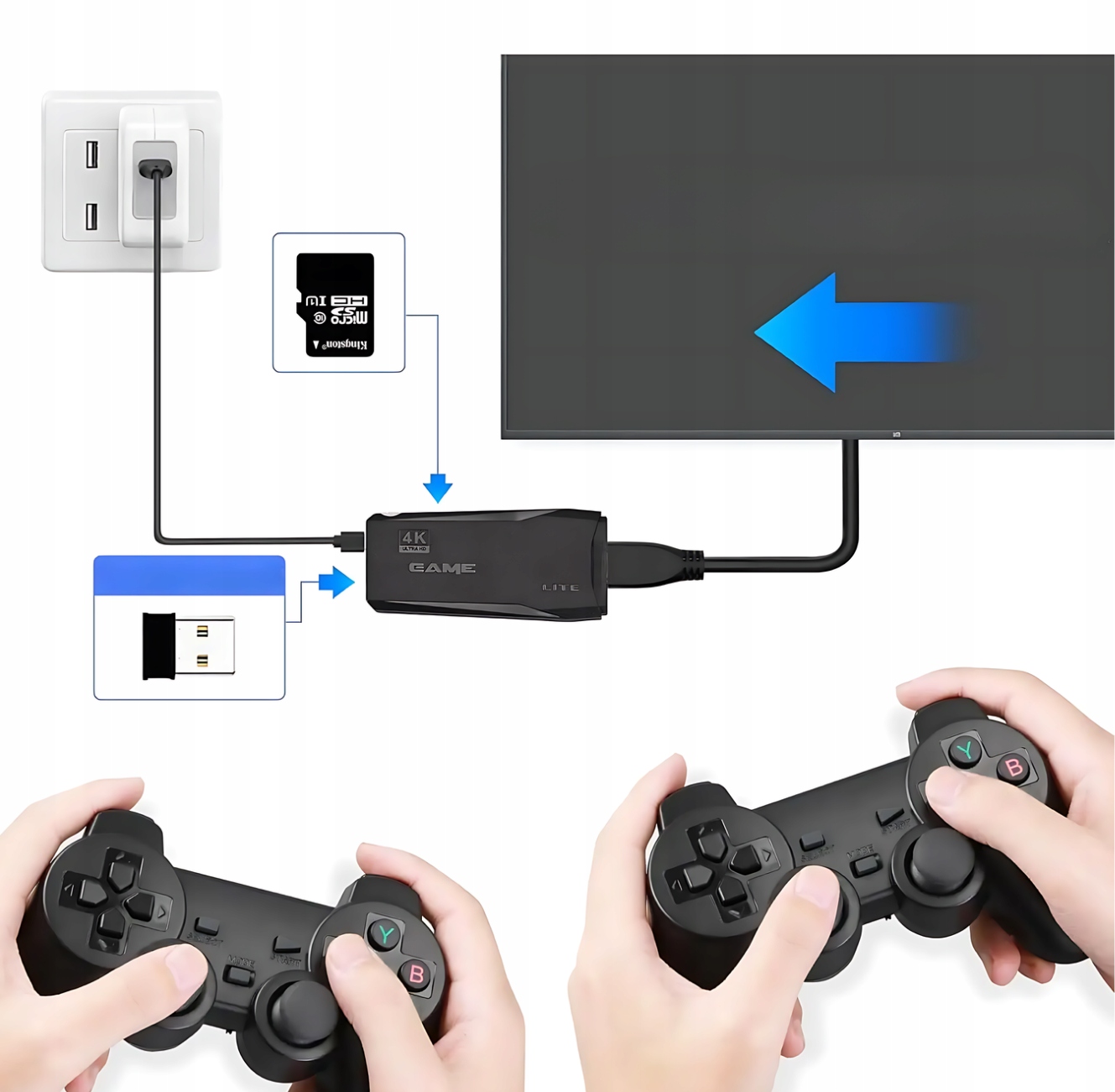 KONSOLA RETRO 64GB GRA TELEWIZYJNA HDMI 20000 GIER 2 PADY BEZPRZEWODOWE