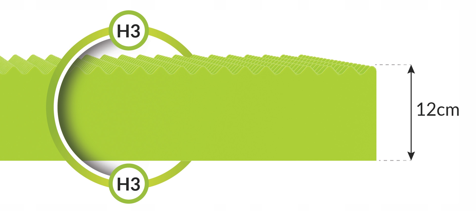 140x200 materac H3 12 cm pianka strefowa przewiewna z pokrowcem do prania