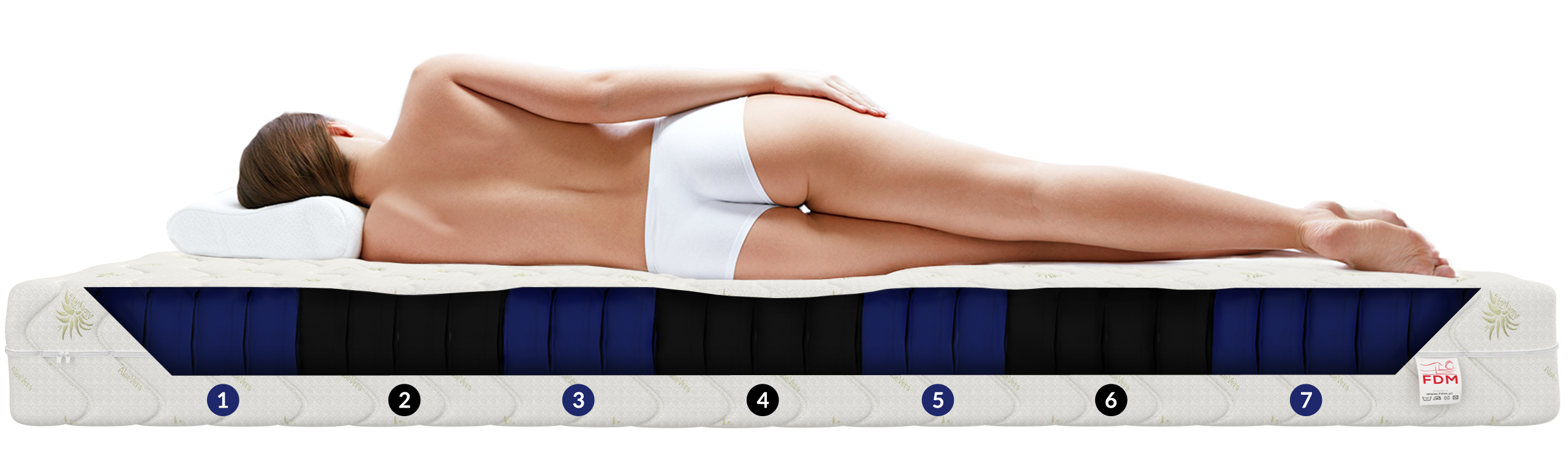 Materac Z ALOESEM sprężynowy kieszeniowy 120 x 200 24cm H3, H4 PROFILOWANY