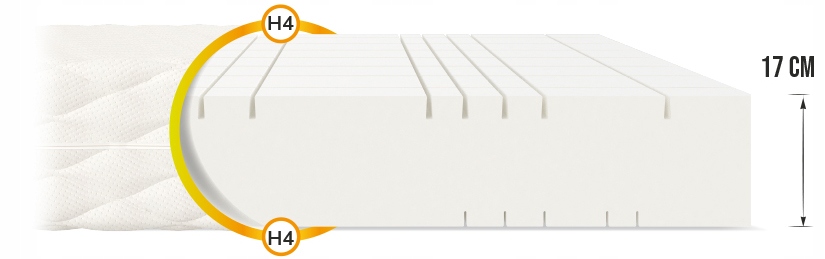 Materac piankowy PROFILOWANY 90 x 200 x 17 PIANKA POLIURETANOWA H4