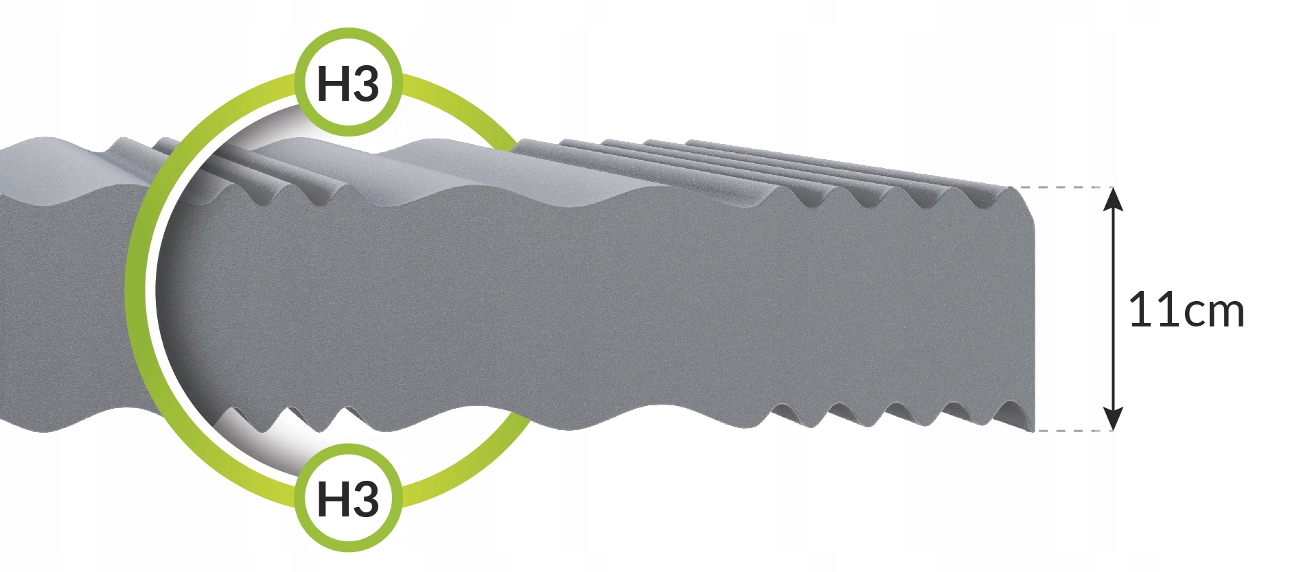 Materac MONOLITYCZNY piankowy 90 x 200 12cm H3PIANKA PROFILOWANA POD CIAŁO