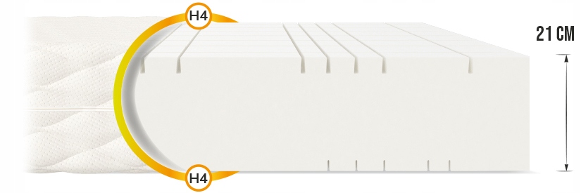 Materac piankowy PROFILOWANY 180 x 200 x 21 PIANKA POLIURETANOWA H4