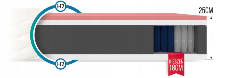 Materac WYSOKI sprężynowy kieszeniowy 80 x 200 x 25cm H2 MIĘKKI VISCO