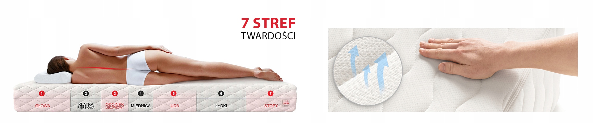 MATERAC PREMIUM COMFORTOWY 80x200 25 LATEKS PERFOROWANY VISCO MULTIPOCKET