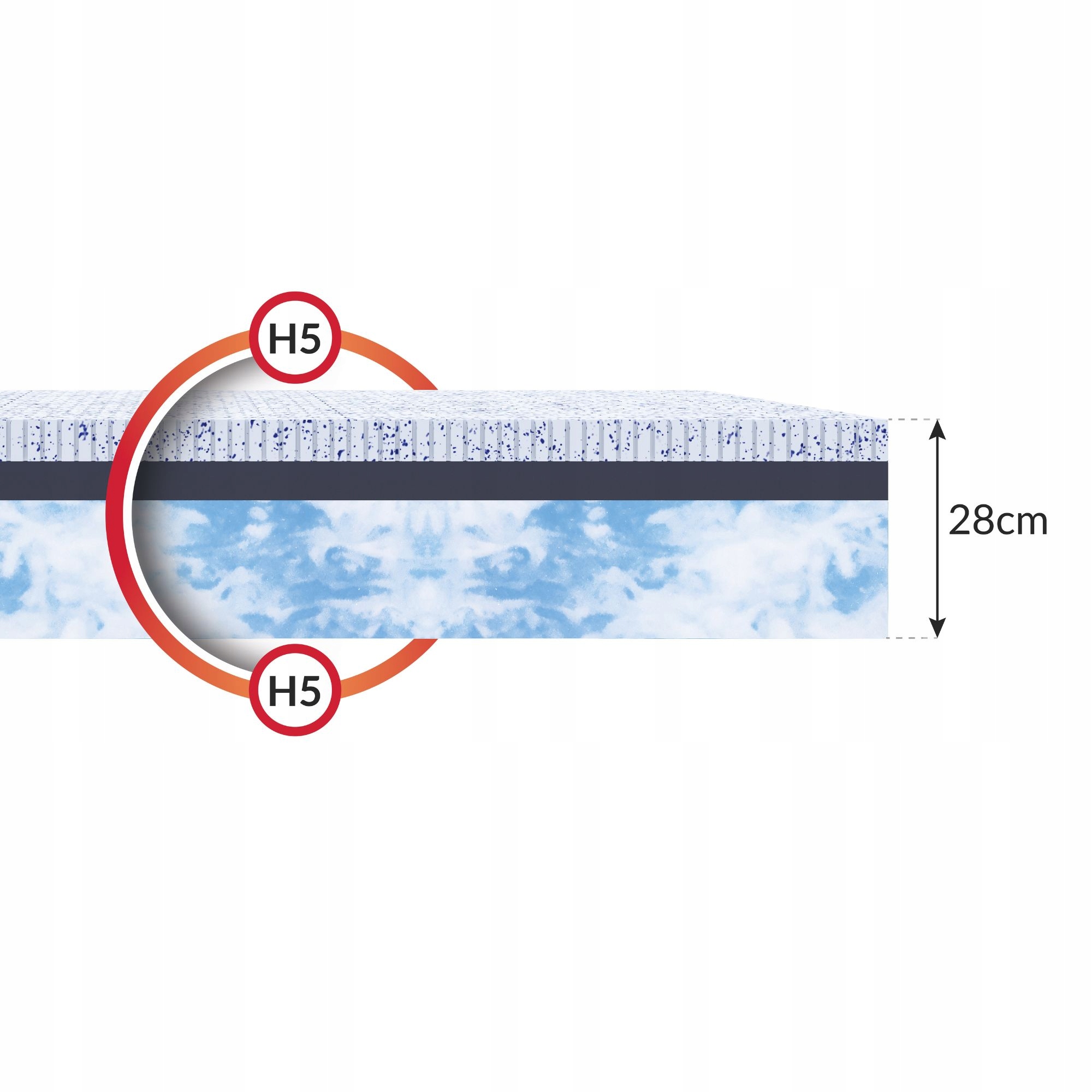 Materac 140 x 200 x 28cm piankowy LUKSUS H3 Bio Foam, lateks Ocean Blue Gel