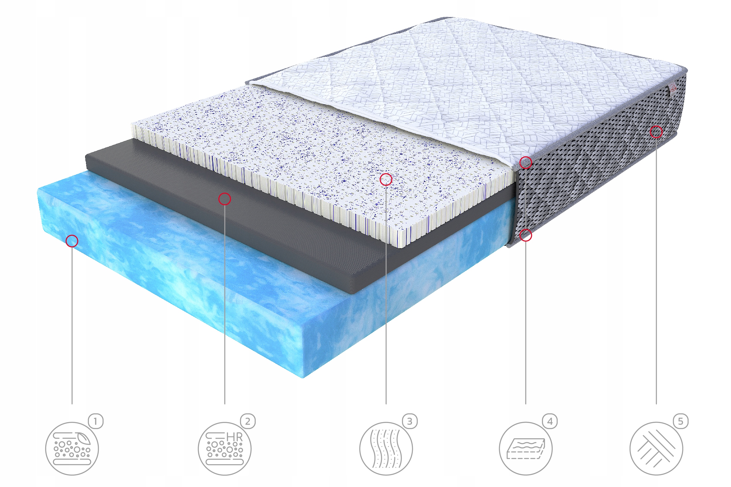 Materac 140 x 200 x 28cm piankowy LUKSUS H3 Bio Foam, lateks Ocean Blue Gel