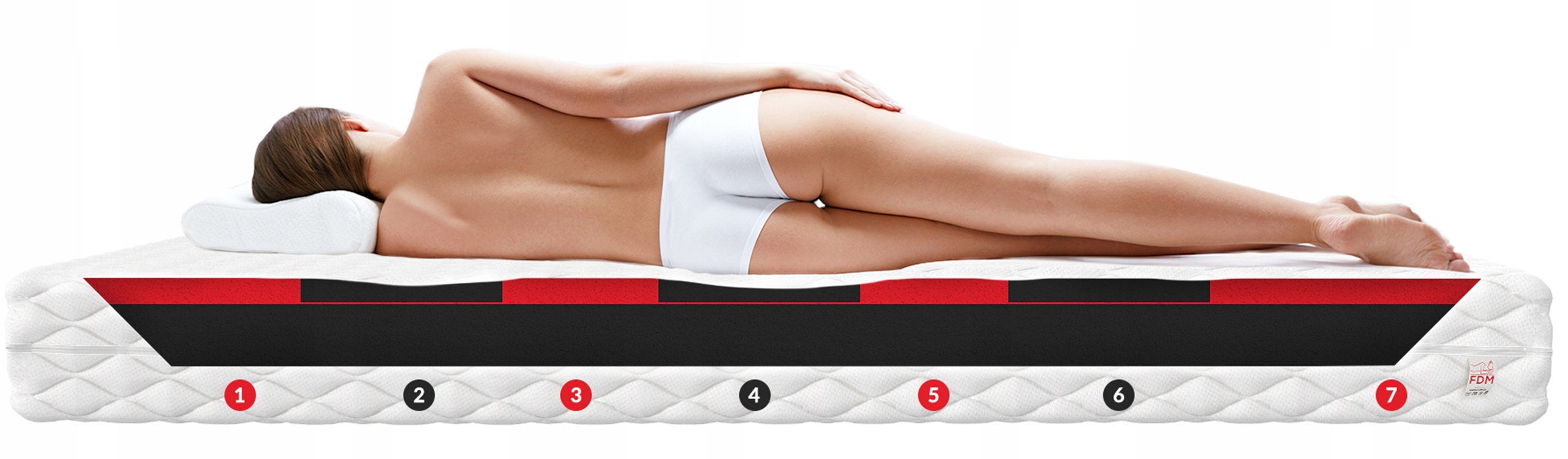 Materac piankowy 140x200 WYGODA PREMIUM 22 CM WYSOKOŚCI VISCO PROFILOWANY