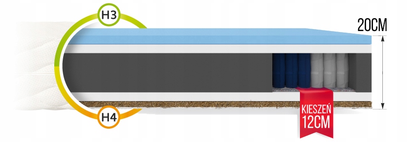 Materac sprężynowy 80 x 200 x 20cm H3 H4 ortopedyczny i przeciwodleżynowy