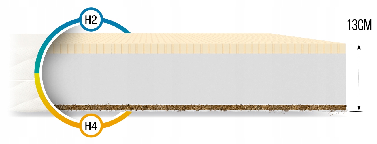 Materac LATEKSOWY 160x200 KOKOS LATEKS PERFOROWANY stabilność przewiewność